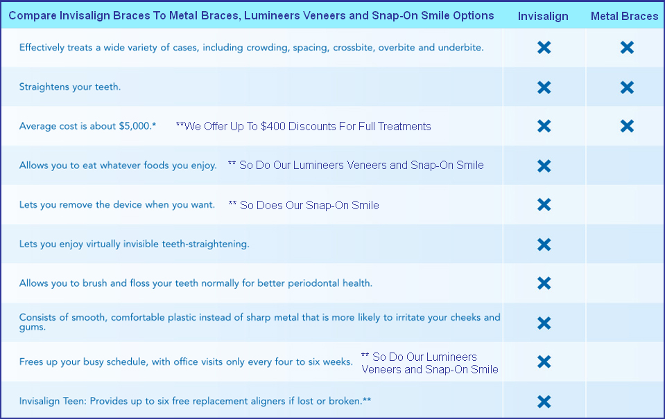 mesa az cosmetic dentist invisalign clear braces for adults and teens