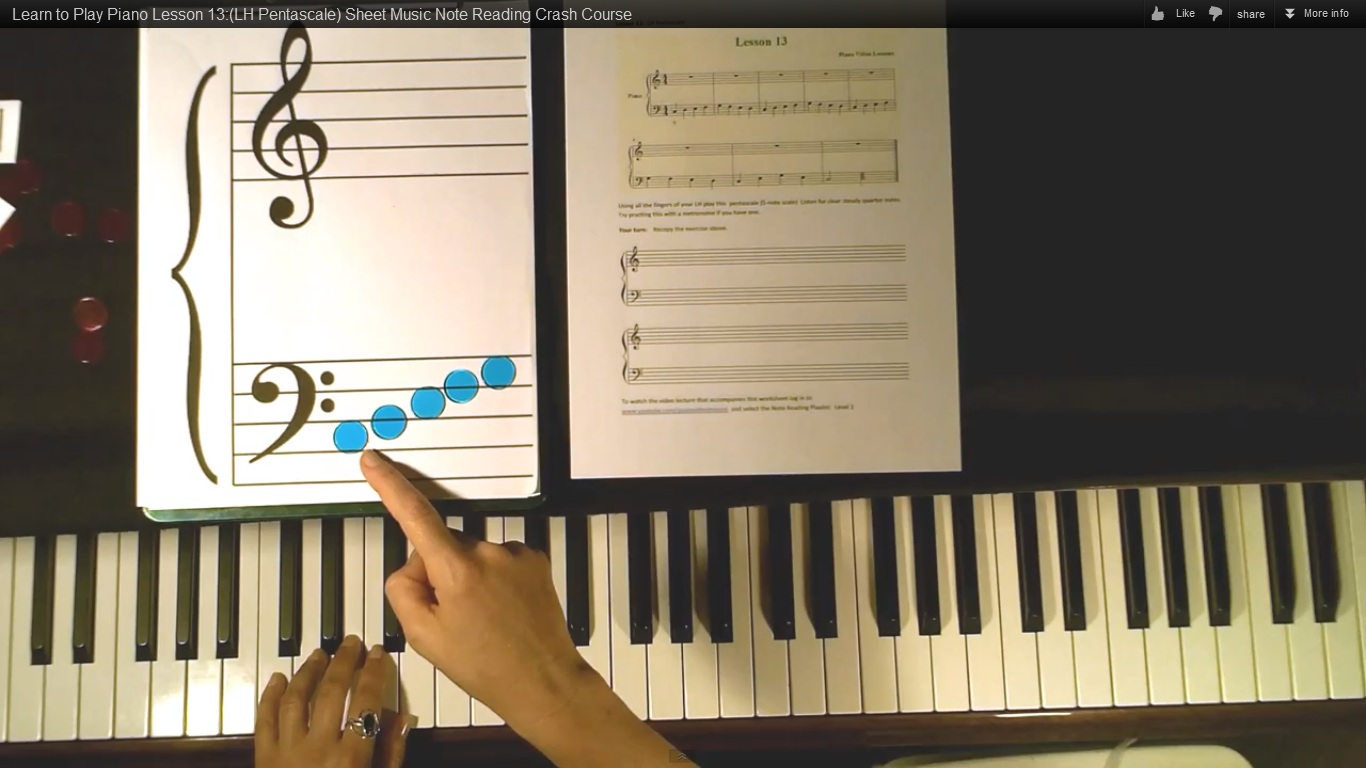 Online Piano Lessons Finger Drill Pentascale