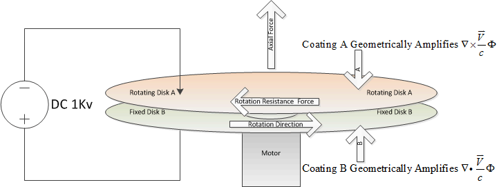 Static Displacement Drive